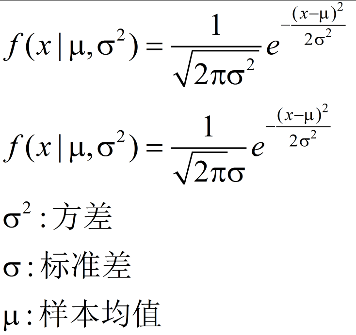 利用Python求经验分布函数 python 分布函数_正态分布_02