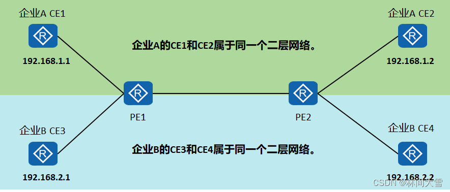 vxlan防环机制 vpls防环_Ethernet