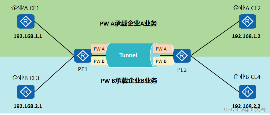 vxlan防环机制 vpls防环_链路_02