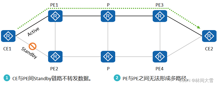 vxlan防环机制 vpls防环_vxlan防环机制_05