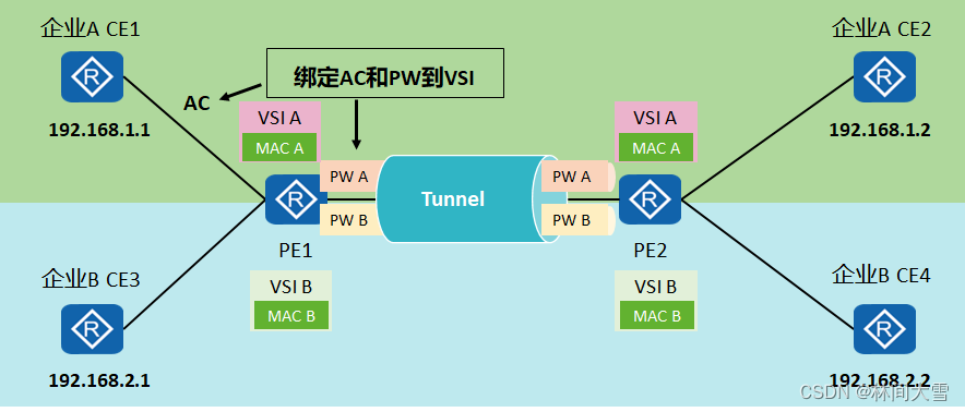 vxlan防环机制 vpls防环_vxlan防环机制_07