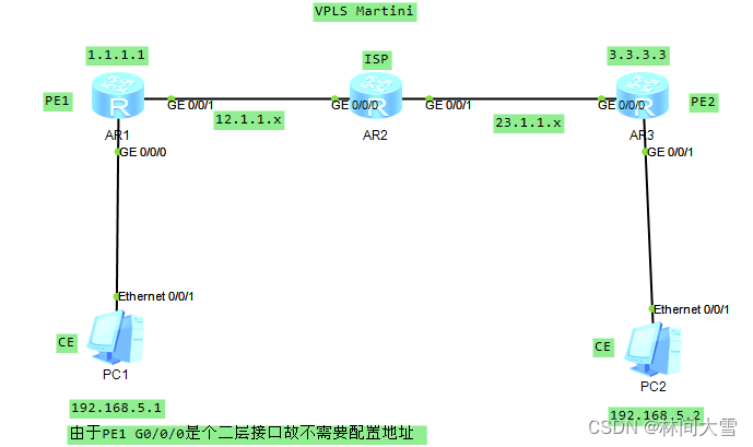 vxlan防环机制 vpls防环_网络_08