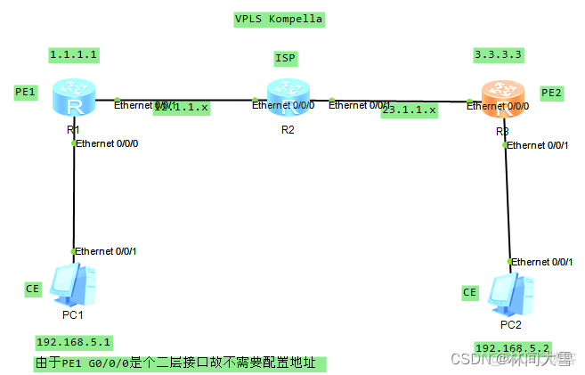 vxlan防环机制 vpls防环_VPLS_17