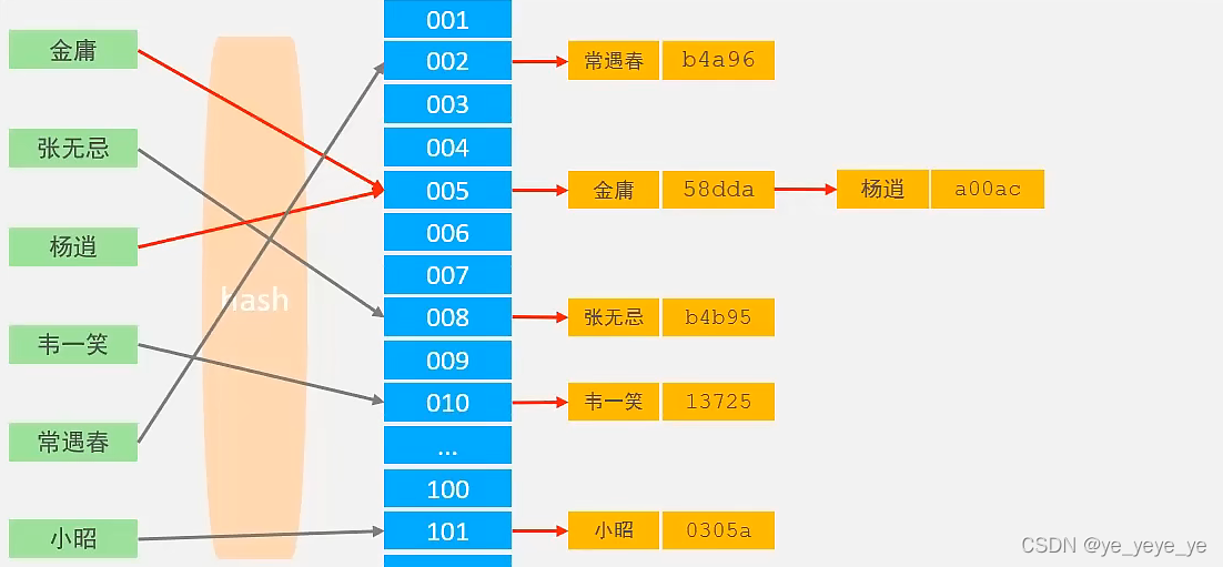 索引所在行数 索引位置-1_索引所在行数_04