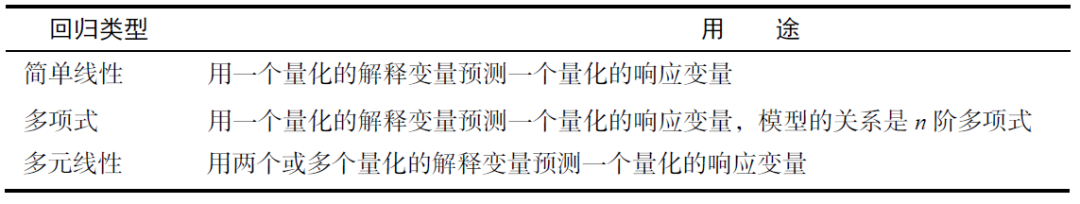 r语言中蚊虫和气象GAM r语言中linearhypothesis_拟合