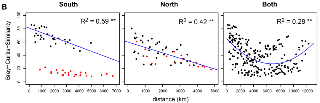 r语言中蚊虫和气象GAM r语言中linearhypothesis_线性回归_02