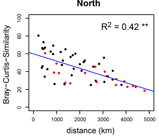 r语言中蚊虫和气象GAM r语言中linearhypothesis_r语言中蚊虫和气象GAM_06