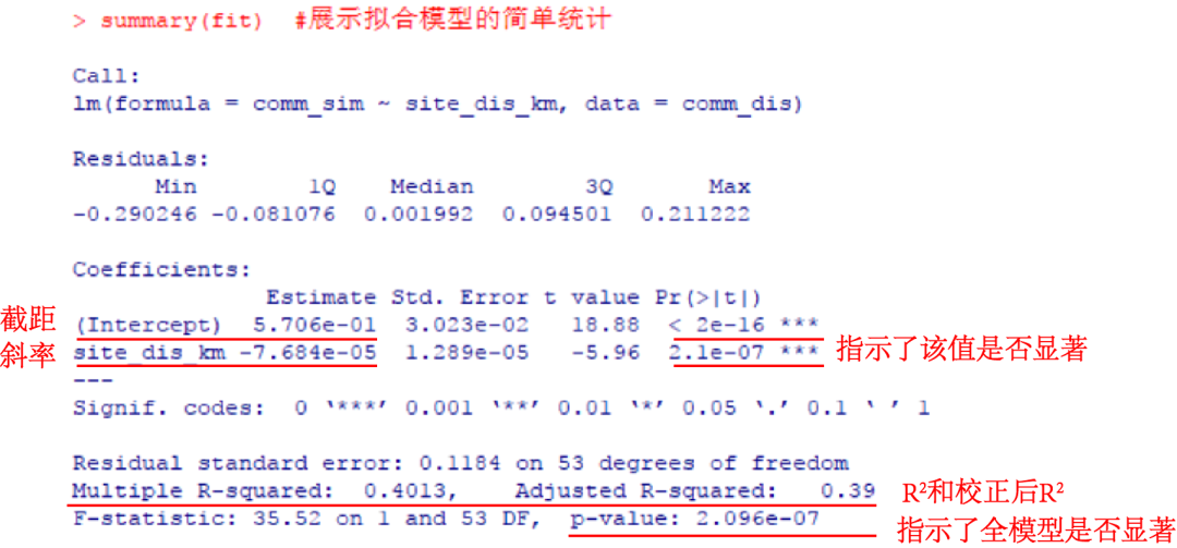 r语言中蚊虫和气象GAM r语言中linearhypothesis_拟合_07