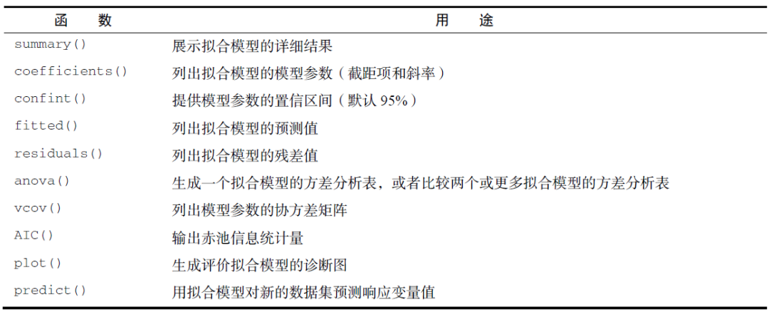 r语言中蚊虫和气象GAM r语言中linearhypothesis_拟合_08