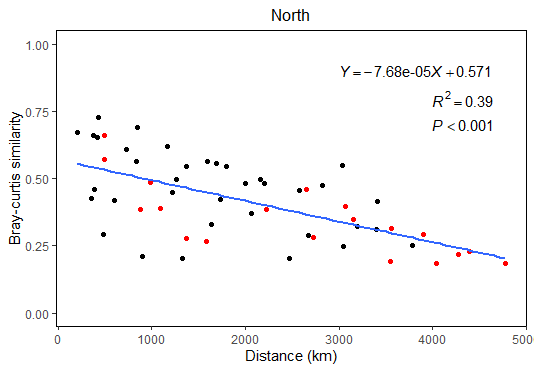 r语言中蚊虫和气象GAM r语言中linearhypothesis_r语言中蚊虫和气象GAM_09