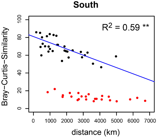 r语言中蚊虫和气象GAM r语言中linearhypothesis_相似度_10