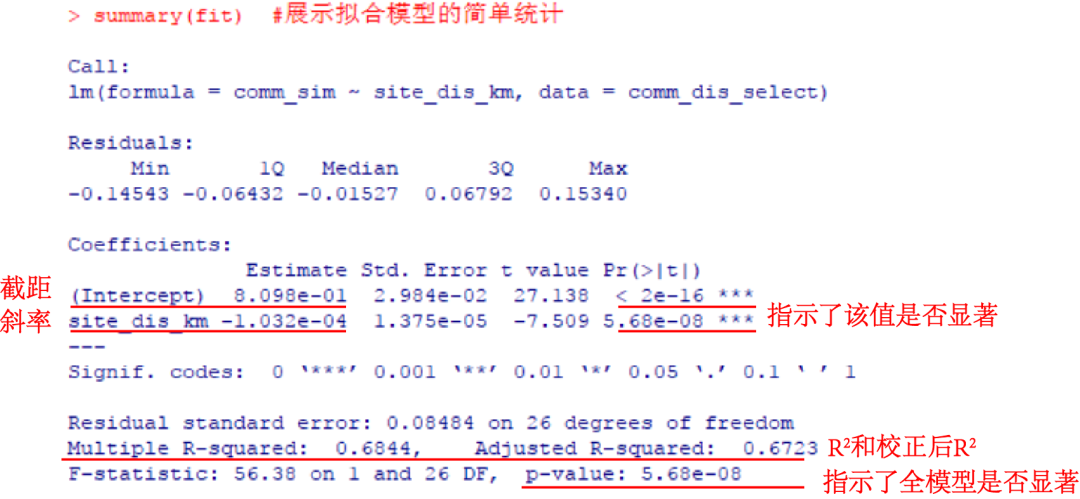 r语言中蚊虫和气象GAM r语言中linearhypothesis_相似度_12