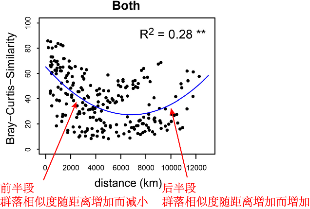 r语言中蚊虫和气象GAM r语言中linearhypothesis_相似度_14