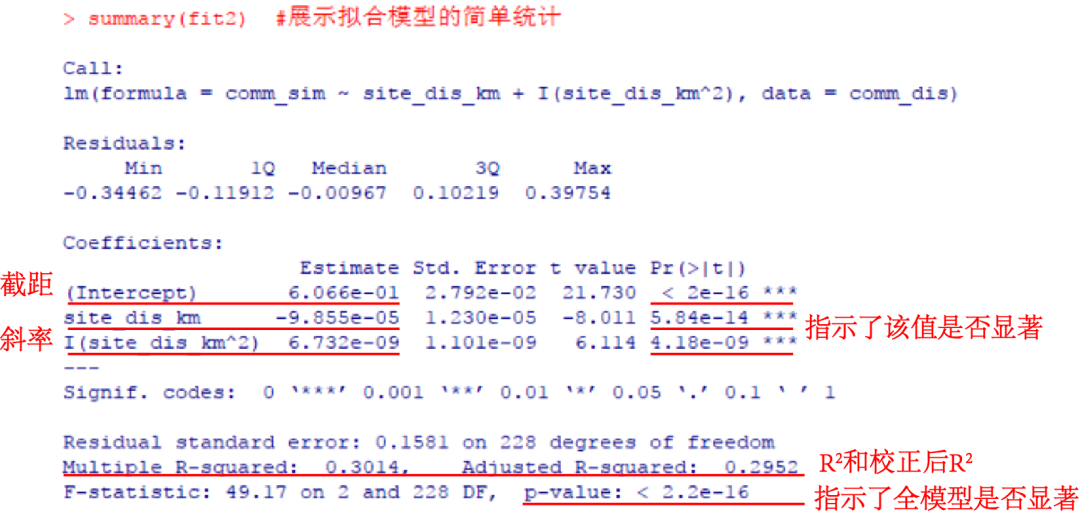 r语言中蚊虫和气象GAM r语言中linearhypothesis_r语言中蚊虫和气象GAM_15