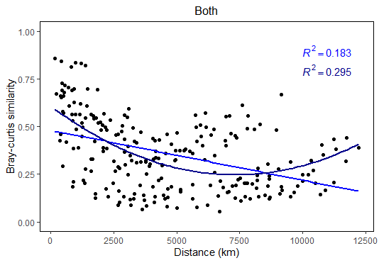 r语言中蚊虫和气象GAM r语言中linearhypothesis_r语言中蚊虫和气象GAM_17