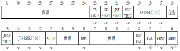 stm32CubeMx配置ADC时的分辨率是多少 stm32 adc1_寄存器_11