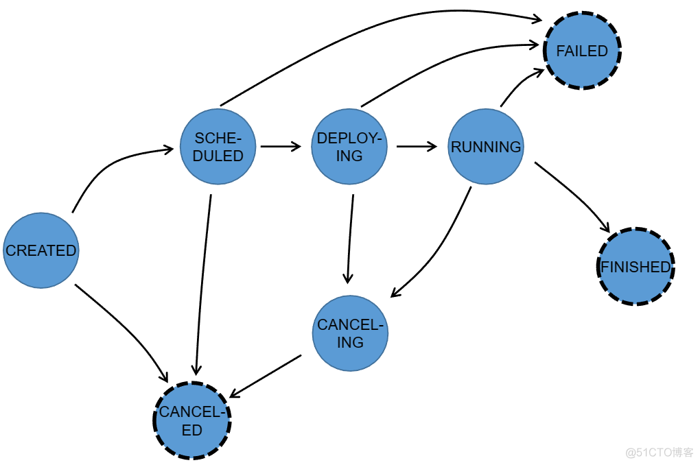 flink流程图 flink jobgraph 使用_flink流程图_03