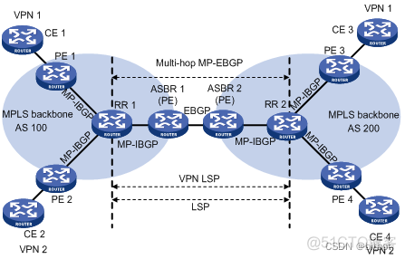 mpls 标签值为3 mpls标签由哪几部分组成_运维_04