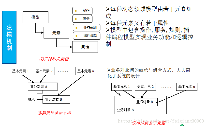 k3cloud 架构 k3cloud,k3cloud 架构 k/3cloud_领域模型,第1张