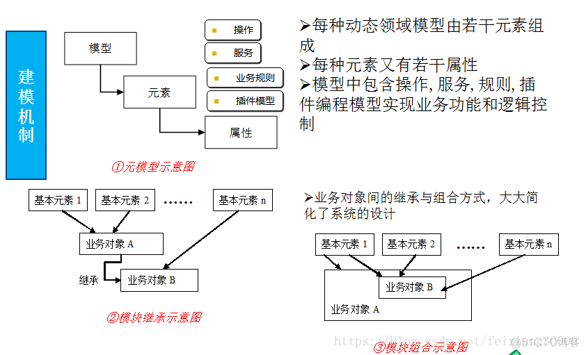 k3cloud 架构 k/3cloud_Cloud