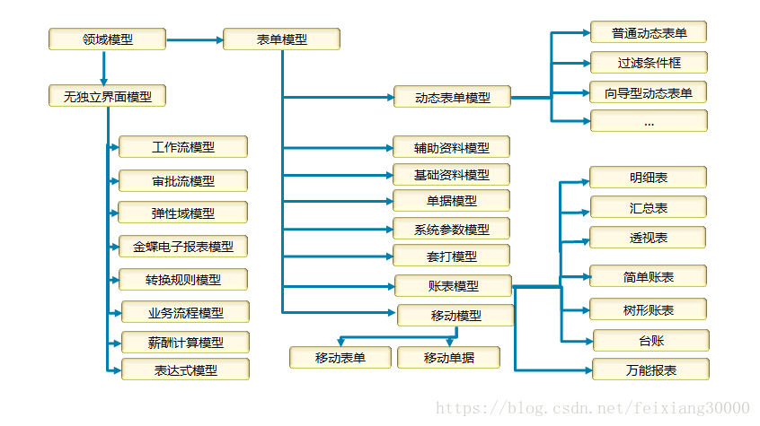 k3cloud 架构 k3cloud,k3cloud 架构 k/3cloud_领域模型_04,第4张