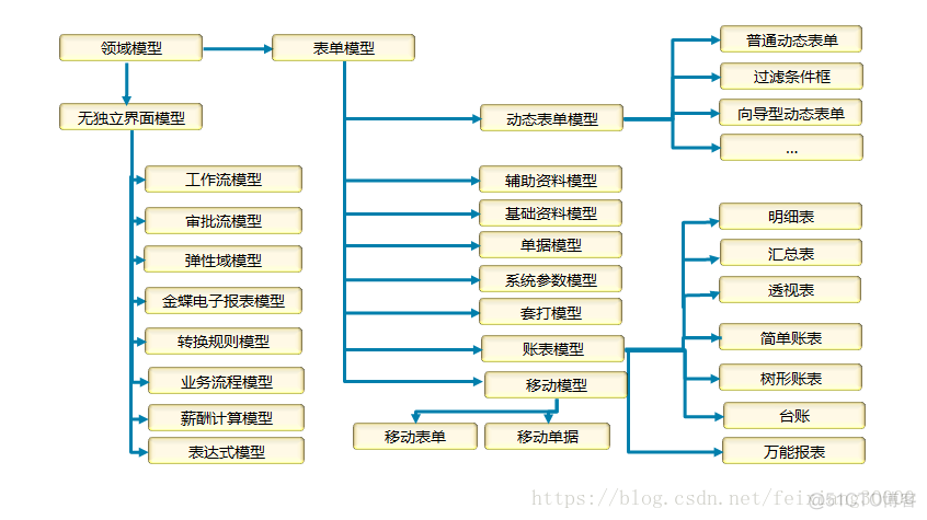 k3cloud 架构 k/3cloud_技术架构_04