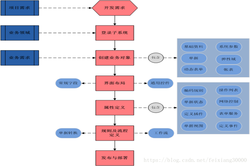 k3cloud 架构 k3cloud,k3cloud 架构 k/3cloud_技术架构_06,第6张