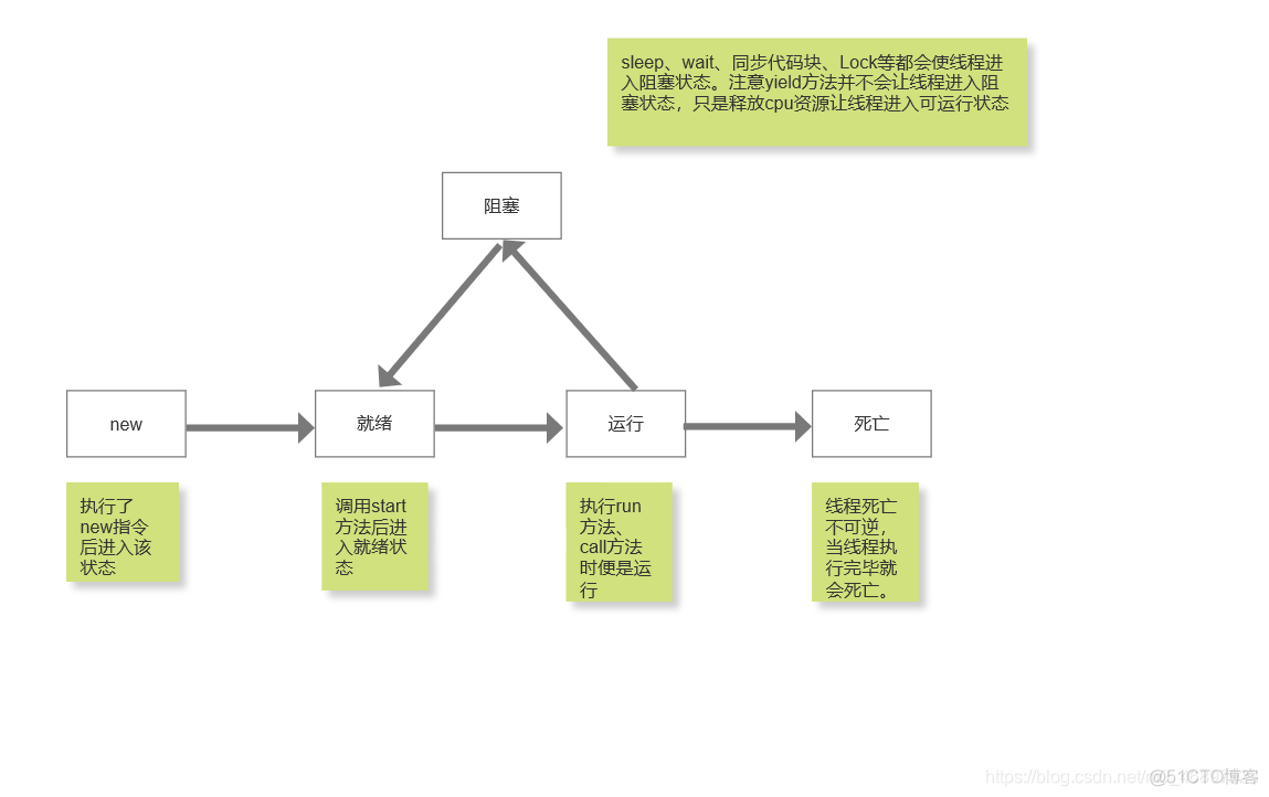 java多线程解析多个Sheet的Excel java多线程总结_CAS