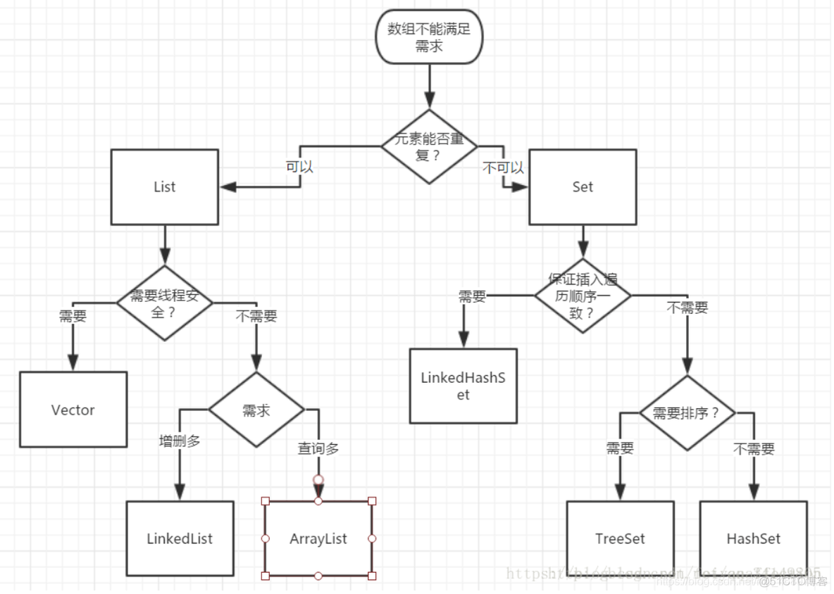 java多线程解析多个Sheet的Excel java多线程总结_JUC_02