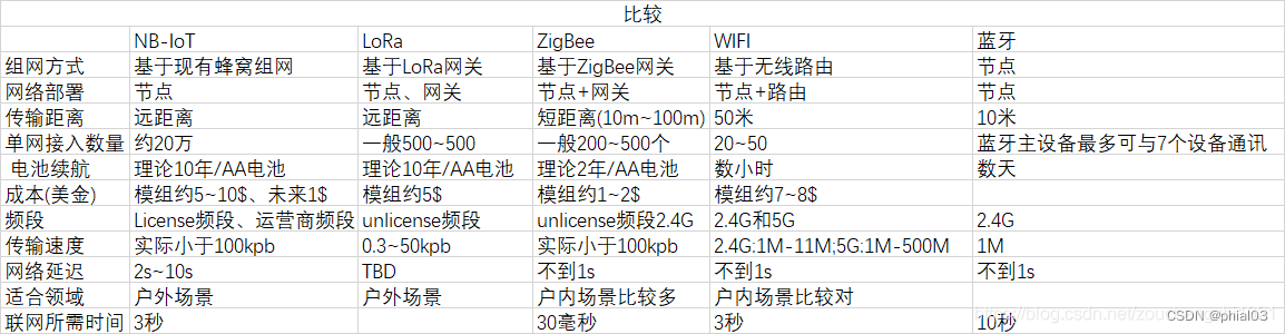 物联网多协议接入后端是什么 iot物联网协议_iot_05