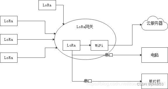 物联网多协议接入后端是什么 iot物联网协议_物联网_06