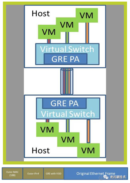 VXLAN 封装标签 vxlan的封装_vxlan 分布式网关数据包转发过程_09