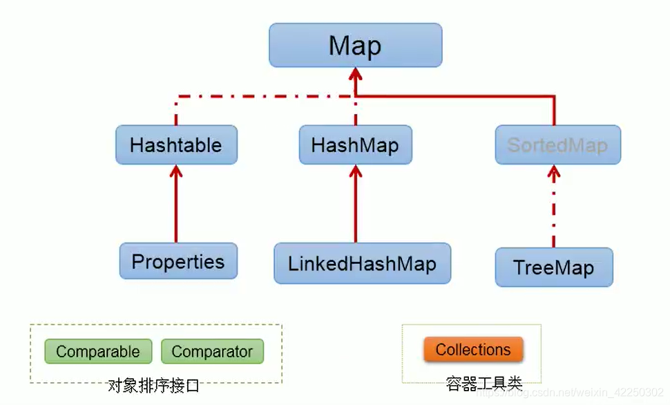 Java lucene框架 java框架使用_其他_02