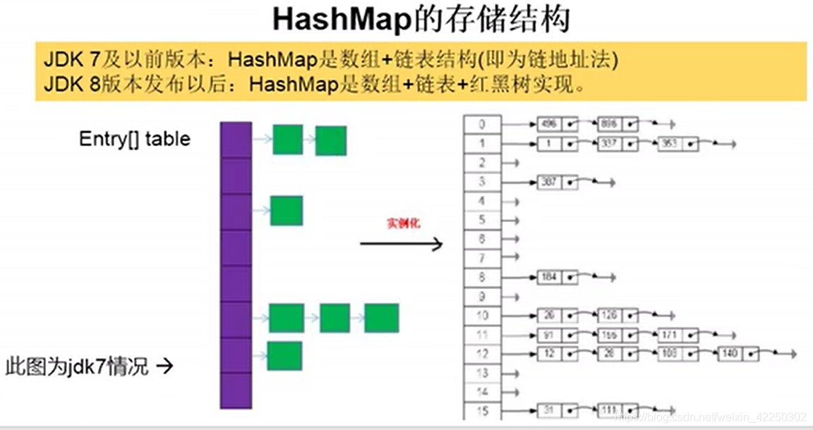 Java lucene框架 java框架使用_ci_08