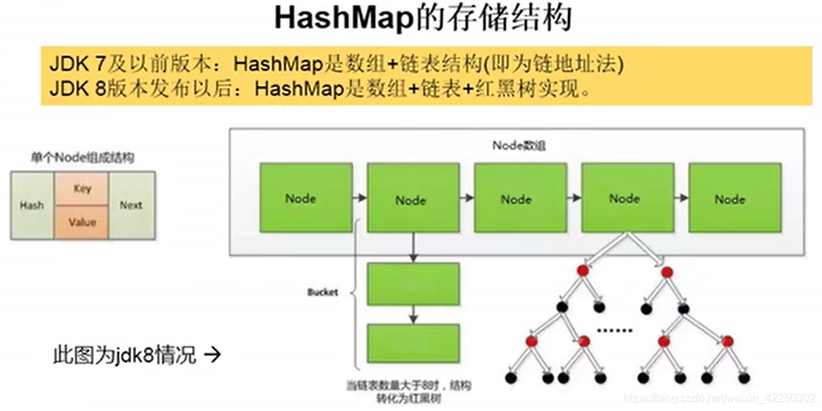 Java lucene框架 java框架使用_List_09