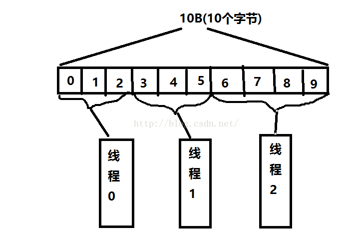 Android升级断点续传 android断点续传原理_android_04