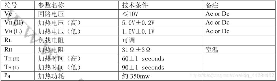 烟雾传感器采集的数据需要进行自然语言处理吗 烟雾传感器检测原理_引脚