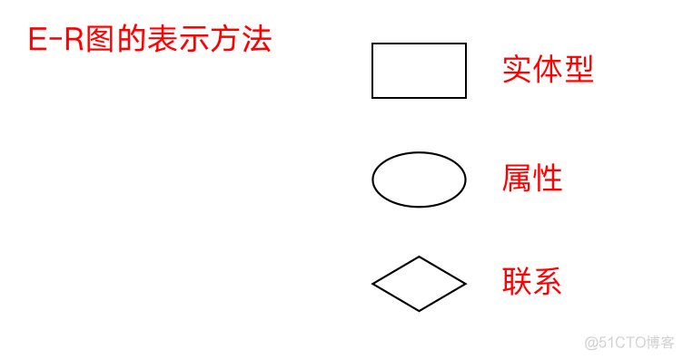 设计MySQL数据库心得 mysql数据库课程设计报告_数据库设计_10