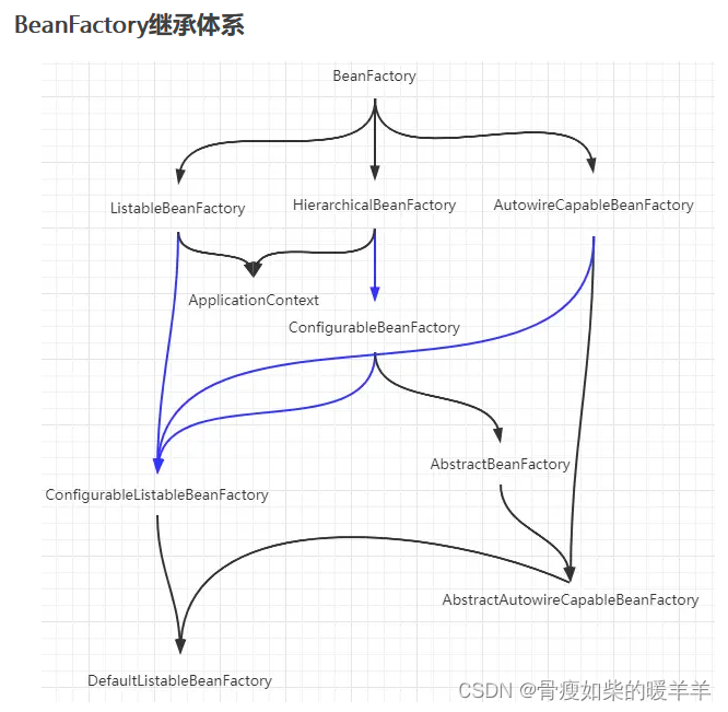 spring请求自己的接口 spring 接口_初始化