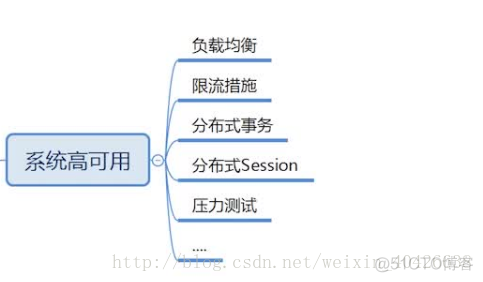 kubeadm做高可用使用容器当负载均衡器 高可用和负载均衡区别_高可用