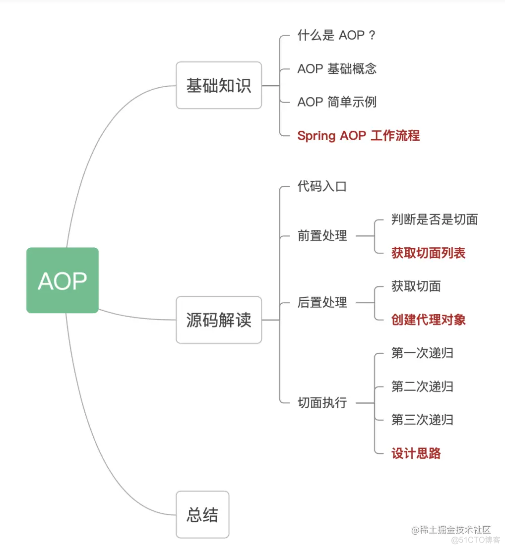 Spring 6源码编译aot模块爆红 spring的aop源码解析_Spring 6源码编译aot模块爆红