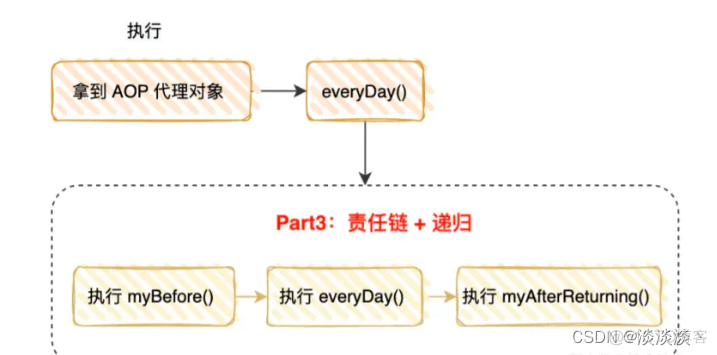 Spring 6源码编译aot模块爆红 spring的aop源码解析_后端_03