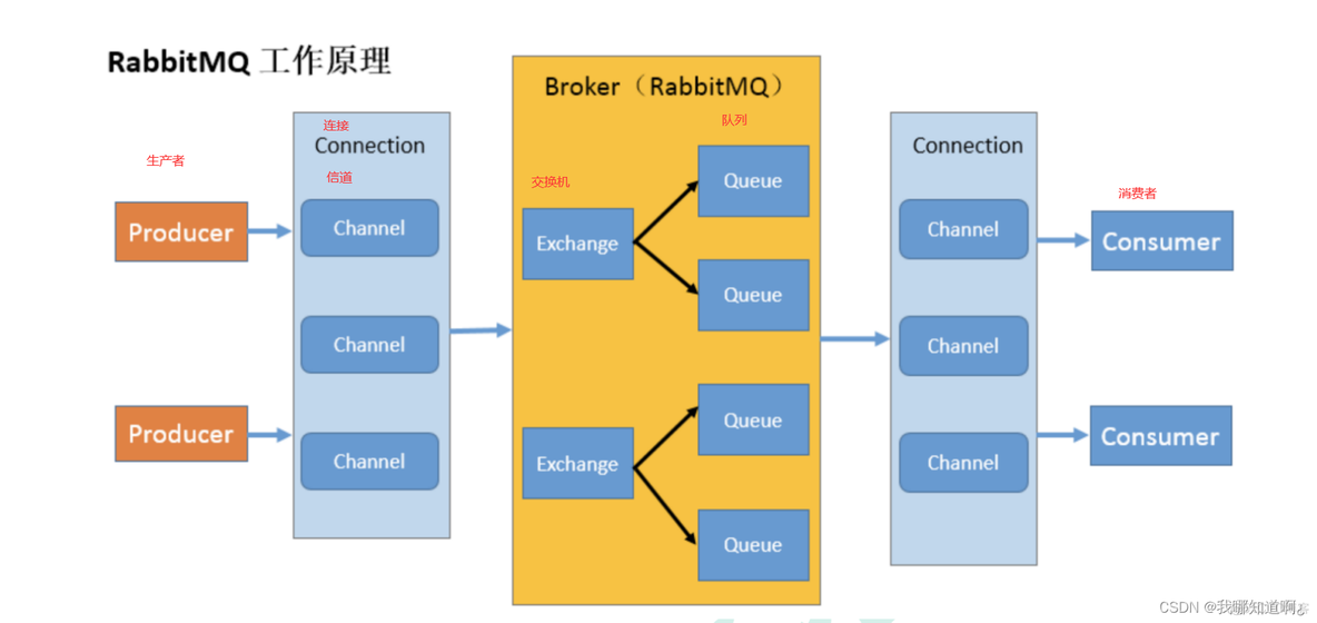 java mq使用是否占用线程 java中的mq_System_05