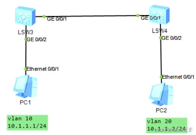 vconfig 配置 trunk与 access 模式 vlan access和trunk_数据_09