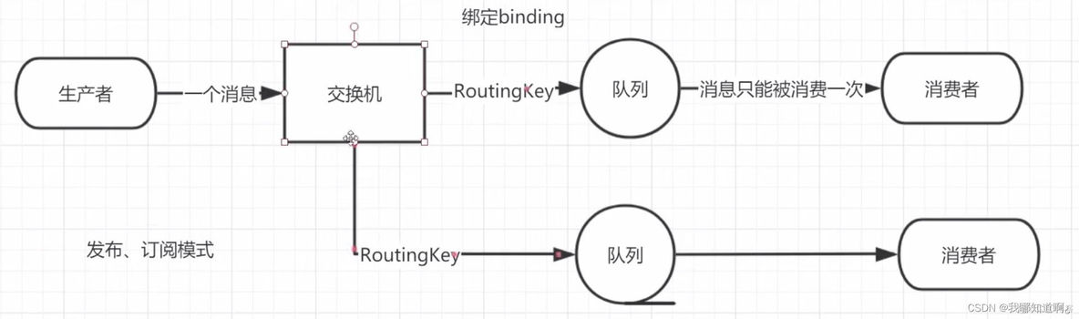 java mq使用是否占用线程 java中的mq_rabbitmq_41