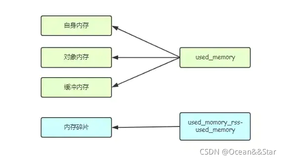 used_memory_dataset_perc多少比较合理 used_memory_peak_human_lua