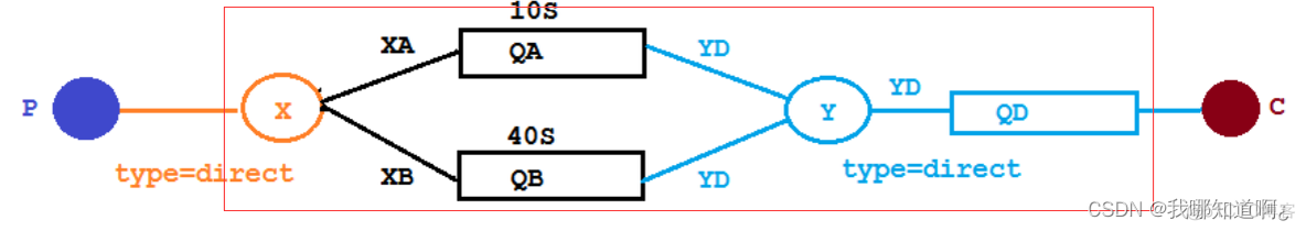 java mq使用是否占用线程 java中的mq_rabbitmq_57