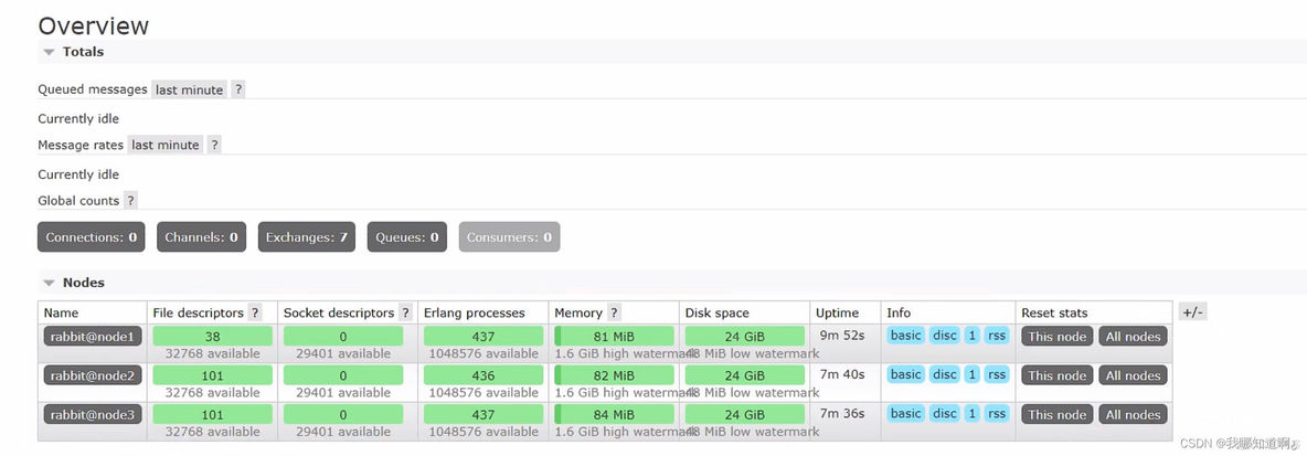 java mq使用是否占用线程 java中的mq_java-rabbitmq_77