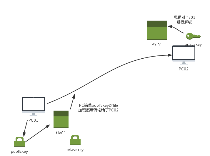 AES 填充 openssl openssl实现aes文件加密解密_openssl_02