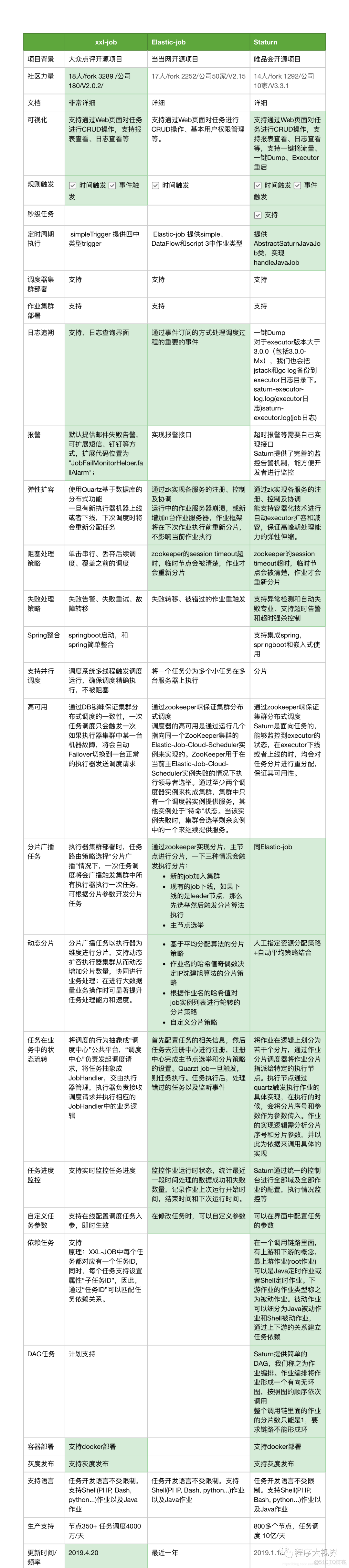 微服务框架Kratos 微服务框架和web框架区别_微服务